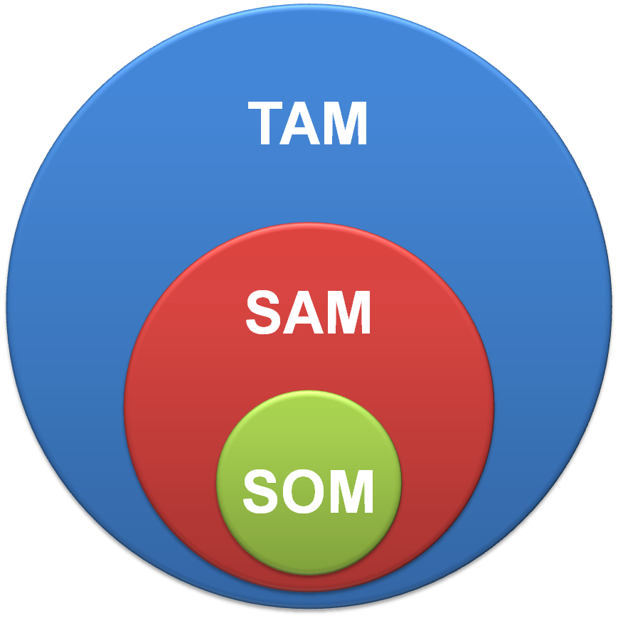 prompts ChatGPT tam sam som