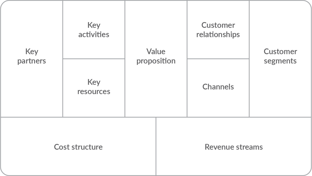 Value Proposition Canvas prompt for ChatGPT