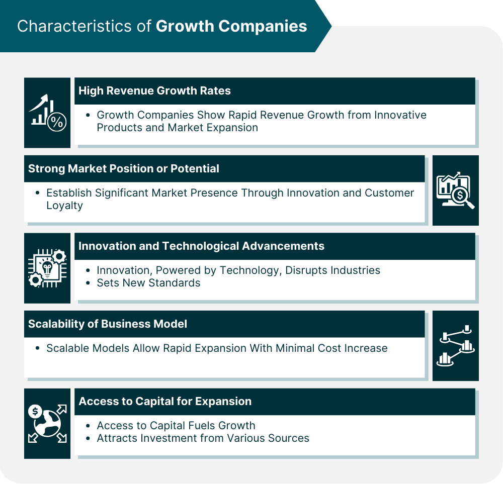 Three Horizons of Growth