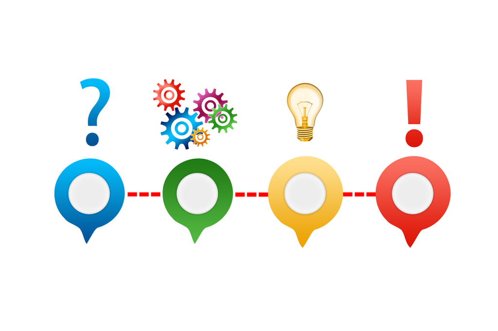 Opportunity Solution Trees