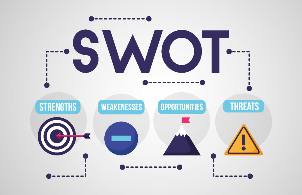 SWOT Analysis Framework prompt for ChatGPT