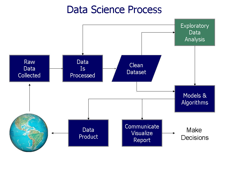 ChatGPT prompt for Data Science