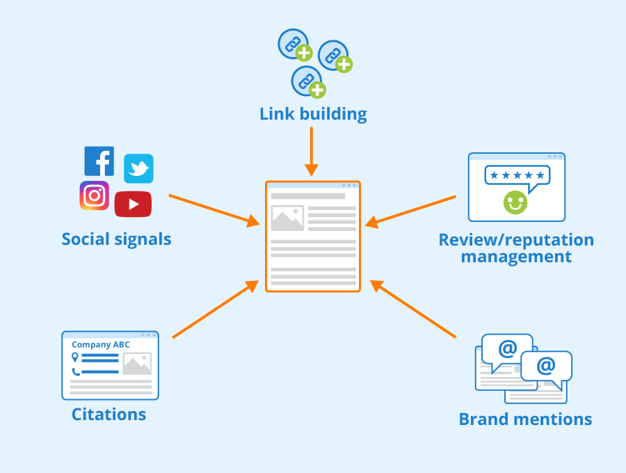 ChatGPT prompts for SEO Optimization