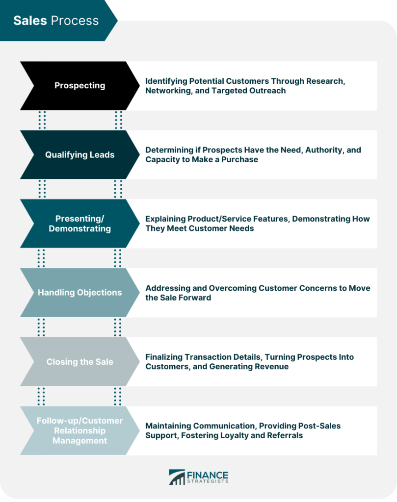 ChatGPT prompts for Sales