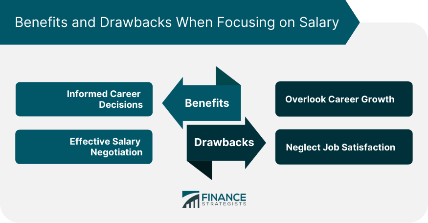 ChatGPT Prompt for Salary Negotiation