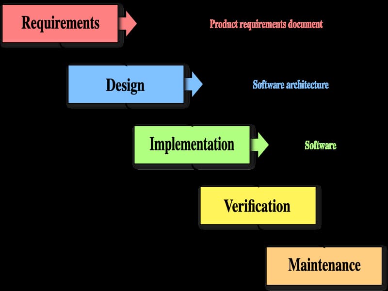 Product Requirements Document