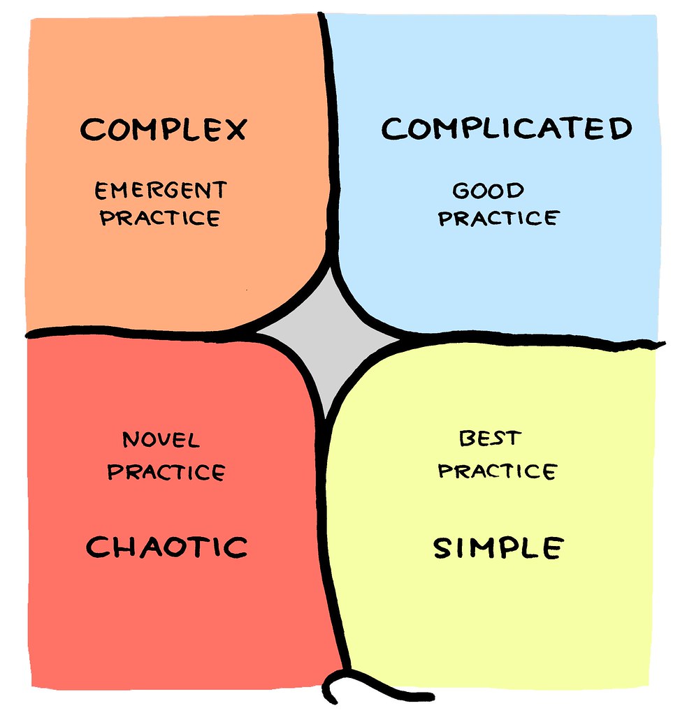 ChatGPT Prompt for The Cynefin Framework