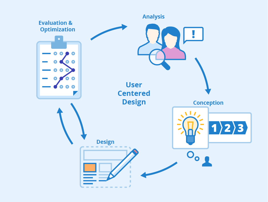 Usability Testing