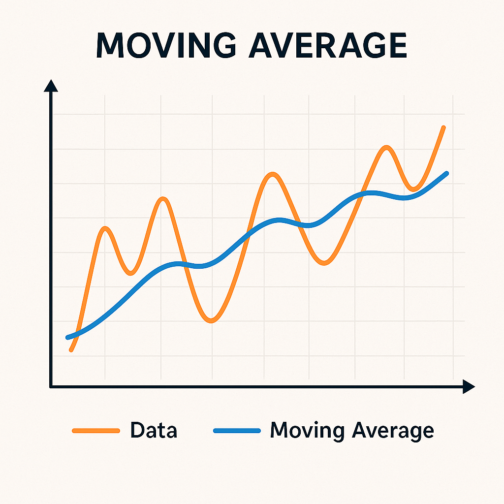 moving average
