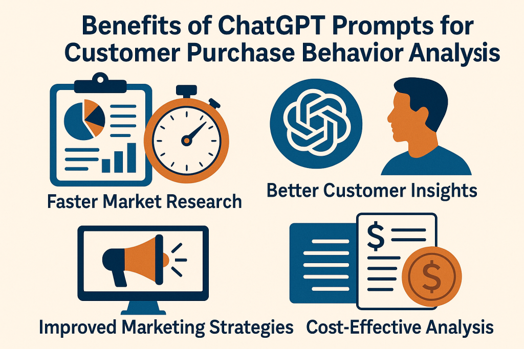 Customer Purchase Behavior
