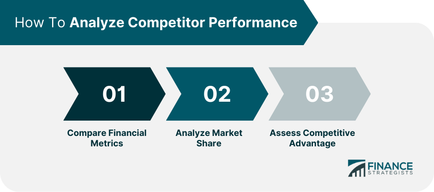 Competitor analysis